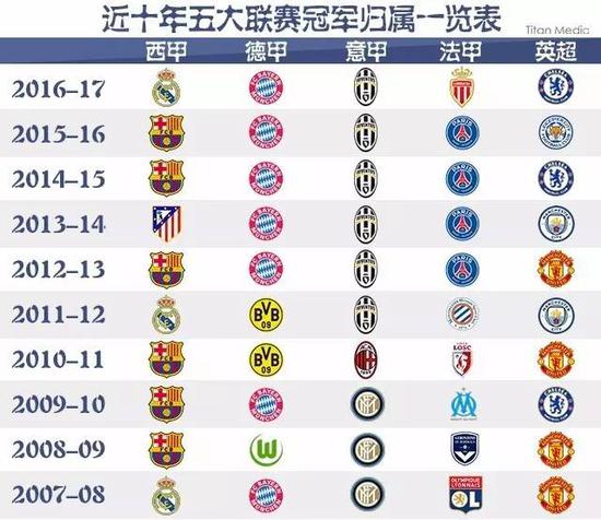 球迷留下了